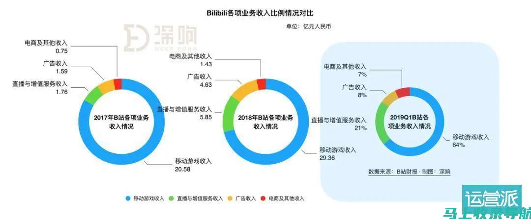 站长收入来源揭秘：如何抓住流量变现的机会